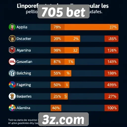 Estatísticas de jogos mais populares no 705 bet